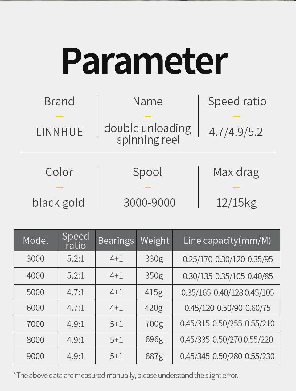 Anti-UV Fishing Gloves M/L/XL - OCEANIS GEAR