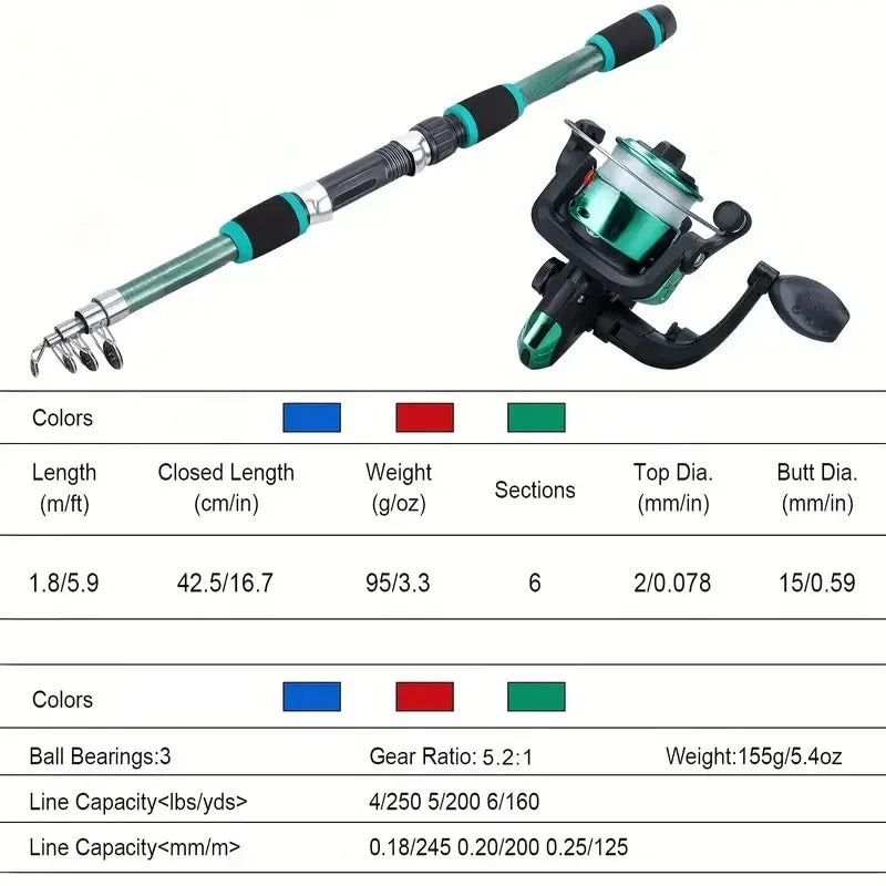 Kids Telescopic Fishing Rod & Spinning Reel Combo Kit | 1.8m