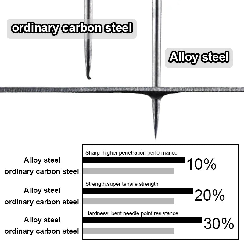 Carp Fishing Hooks Wide Gape - 10pcs PTFE Coated