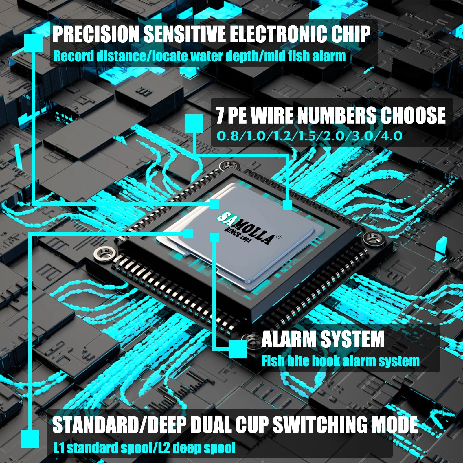 Electronic Baitcasting Reel - USB Solar Charging LED