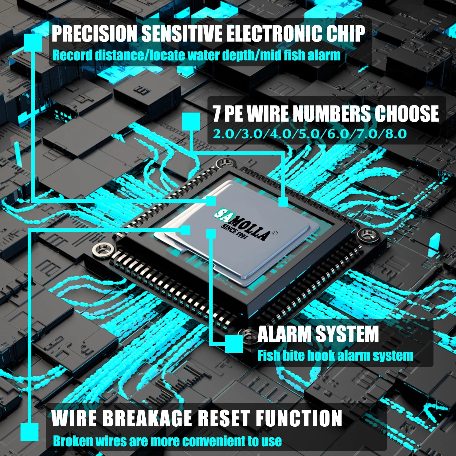 Electric Fishing Reel Solar USB Charge Waterproof - OCEANIS GEAR