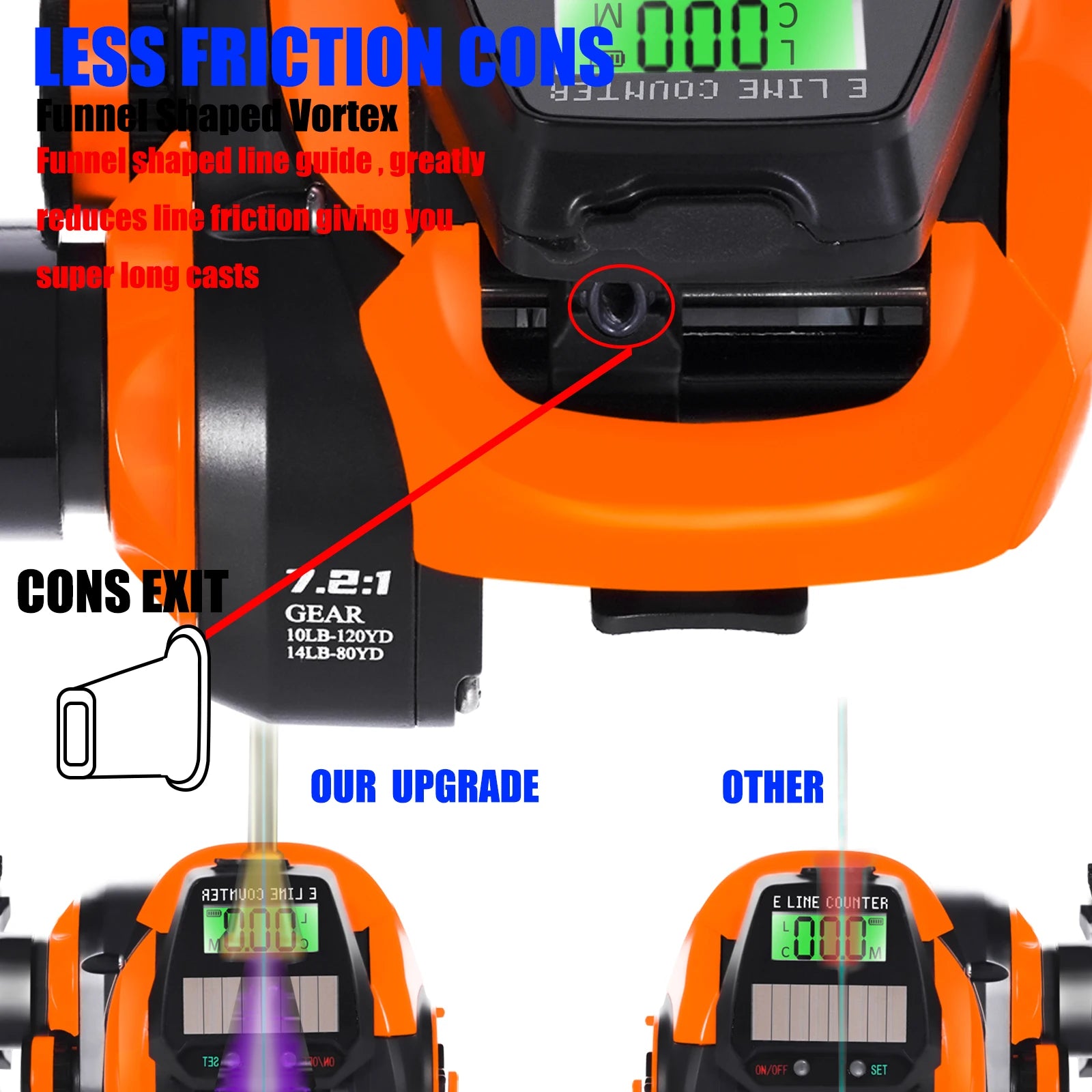 Electronic Baitcasting Reel - USB Solar Charging LED