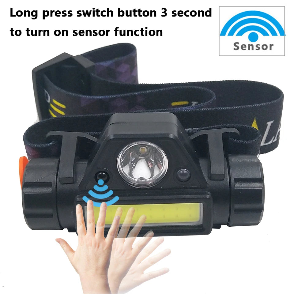 Rechargeable LED Headlamp