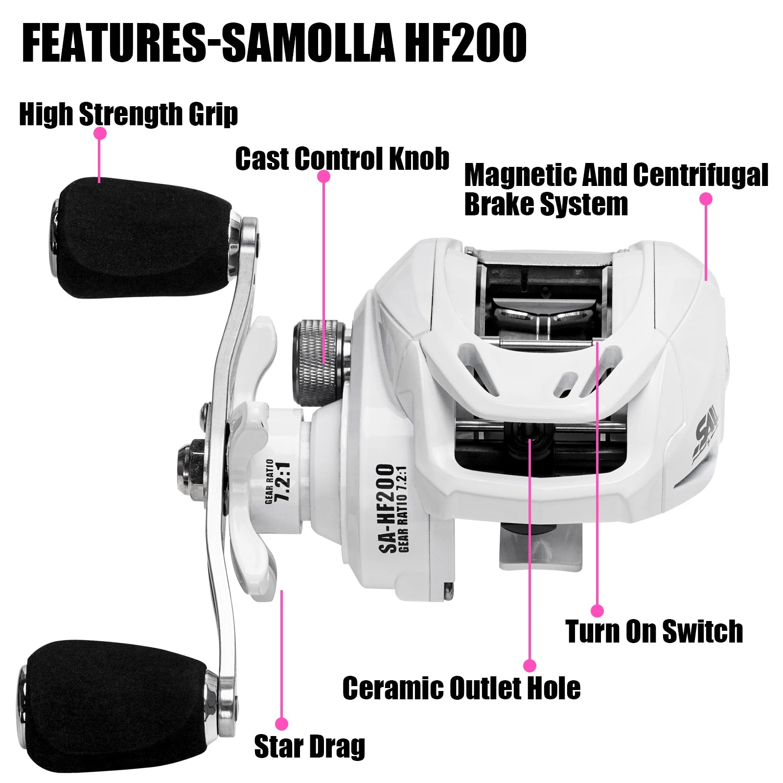 SAMOLLA New Baitcasting Reel Casting Fishing Reel Saltwater Long Shot Ultralight 6+1BB Drag Clciker 7.2:1 High Speed