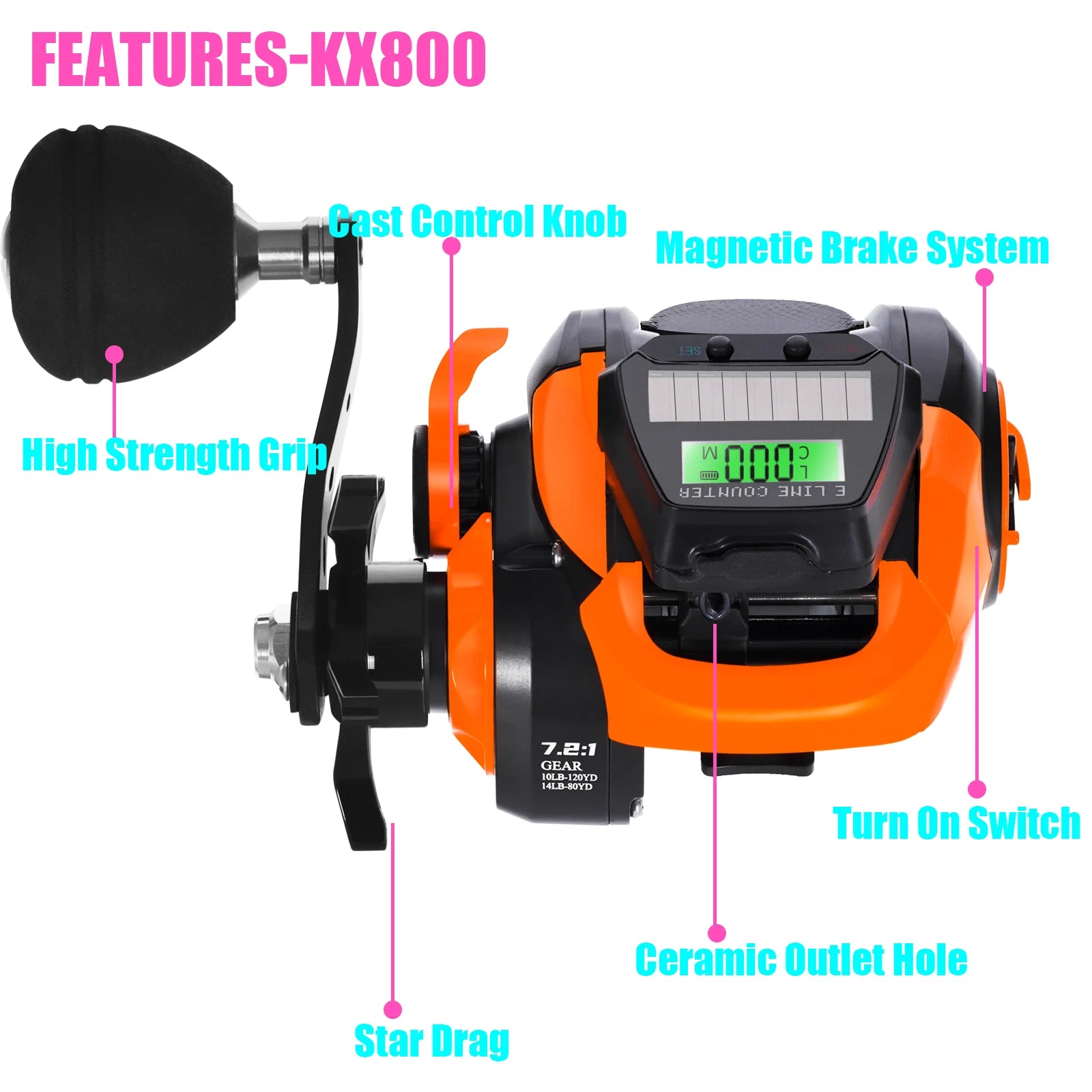 Electronic Baitcasting Reel - USB Solar Charging LED