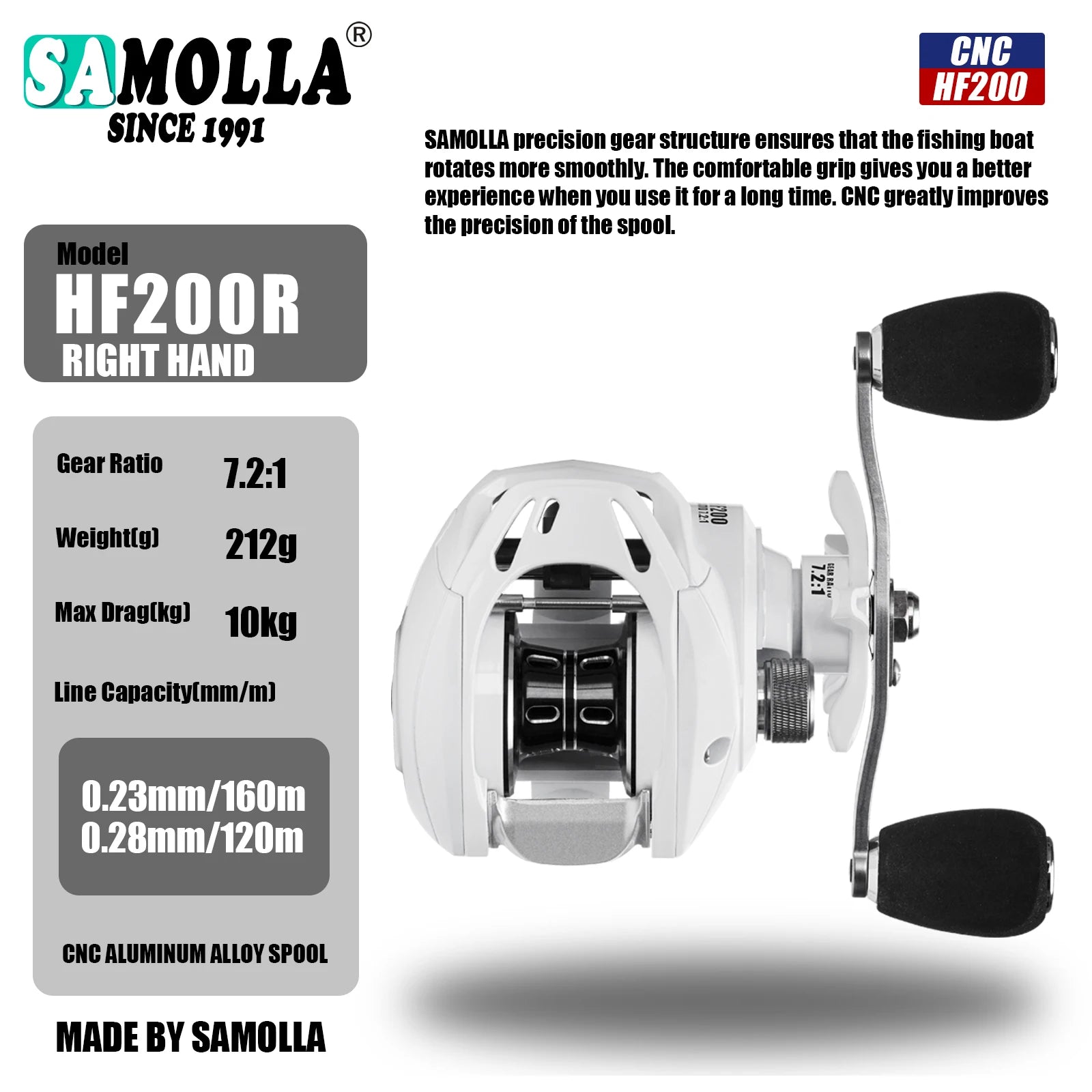 SAMOLLA New Baitcasting Reel Casting Fishing Reel Saltwater Long Shot Ultralight 6+1BB Drag Clciker 7.2:1 High Speed