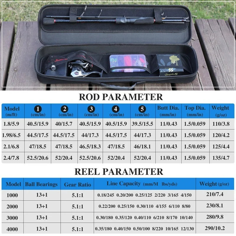 Rod Kit Complete Carbon Fishing Rod Kit + 13BB Reel + 35 Accessories | OCEANIS ...